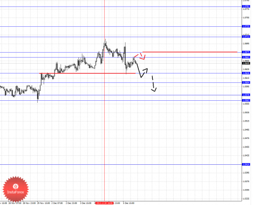 forex-fractal-06122013-5.png