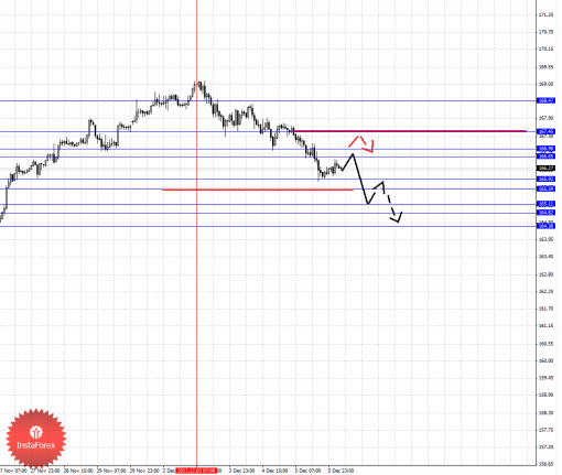 forex-fractal-06122013-8.png