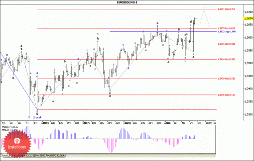 forex-wave-analysis-06122013-1.gif