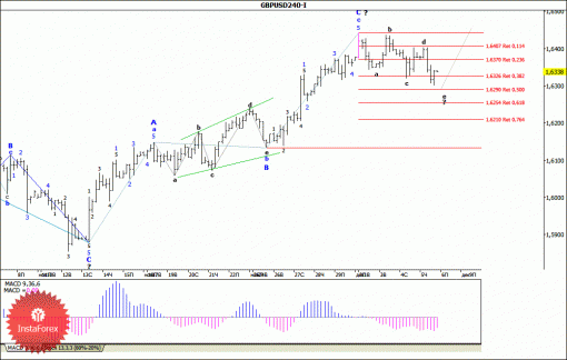 forex-wave-analysis-06122013-2.gif