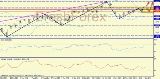 forex-trend-06122013-1.jpg