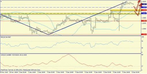 forex-trend-06122013-3.jpg