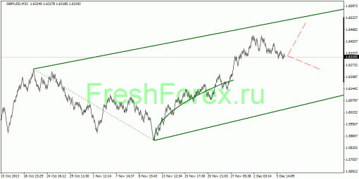forex-quantum-analysis-06122013-2.gif