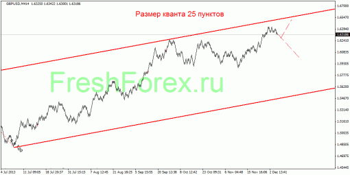 forex-quantum-analysis-06122013-3.gif