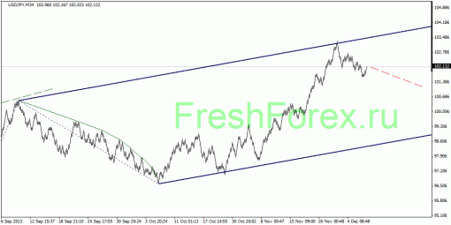 forex-quantum-analysis-06122013-4.gif