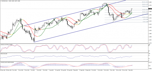 forex-technical-analysis-06122013-1.png