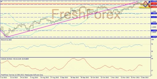 forex-trend-gbpusd-06122013-1.jpg