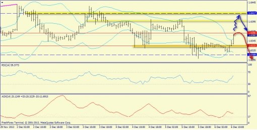 forex-trend-gbpusd-06122013-3.jpg