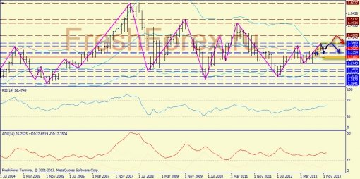 forex-trend-08122013-1.jpg