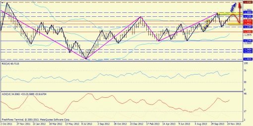 forex-trend-08122013-2.jpg