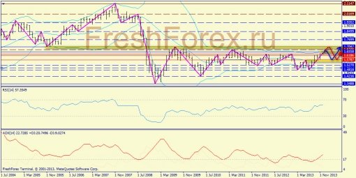 forex-trend-08122013-4.jpg