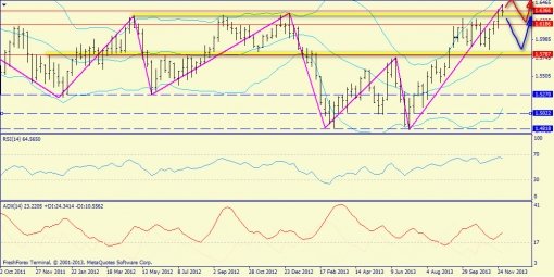 forex-trend-08122013-5.jpg