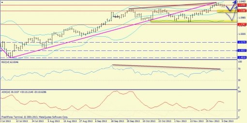 forex-trend-08122013-6.jpg