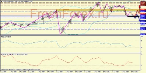 forex-trend-08122013-7.jpg