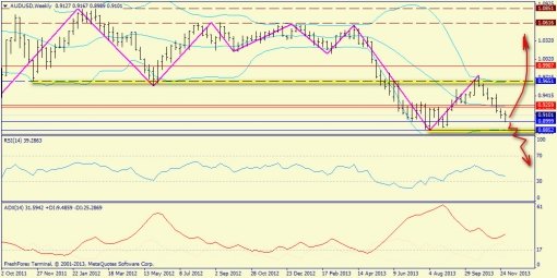 forex-trend-08122013-8.jpg