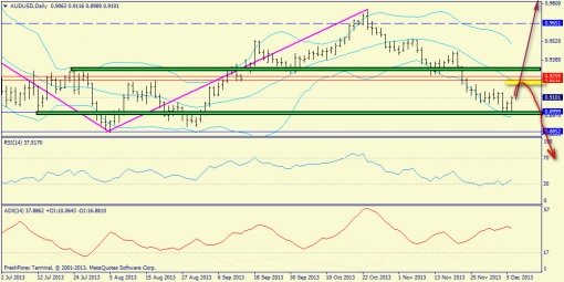 forex-trend-08122013-9.jpg