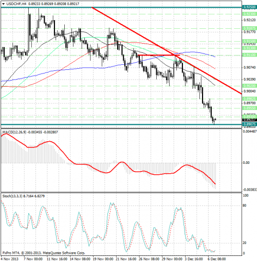 forex-analysis-usdchf-09122013.png