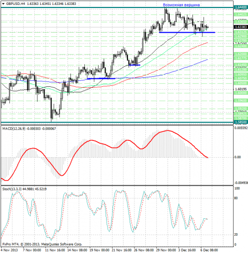 forex-analysis-gbpusd-09122013.png