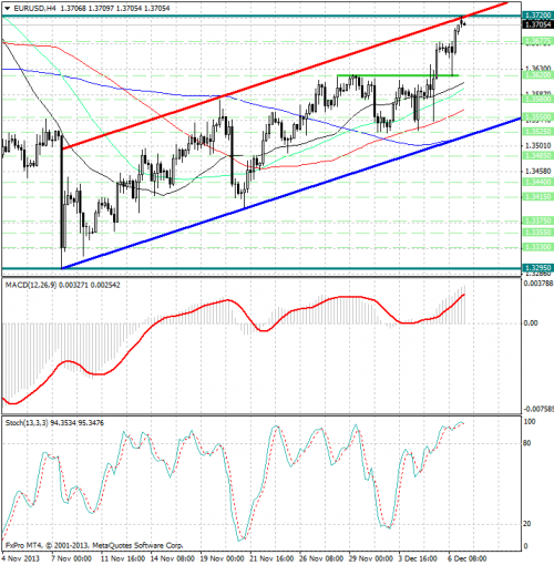 forex-analysis-eurusd-09122013.png