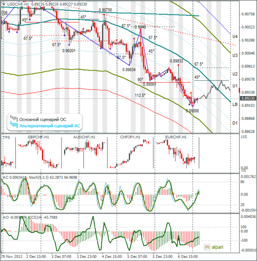 forex-usdchf-09122013.png