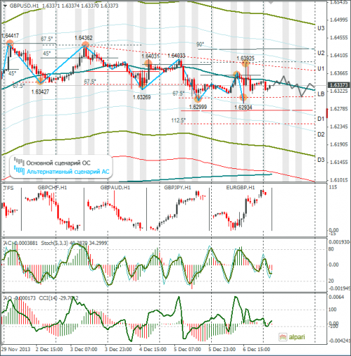 forex-gbpusd-09122013.png