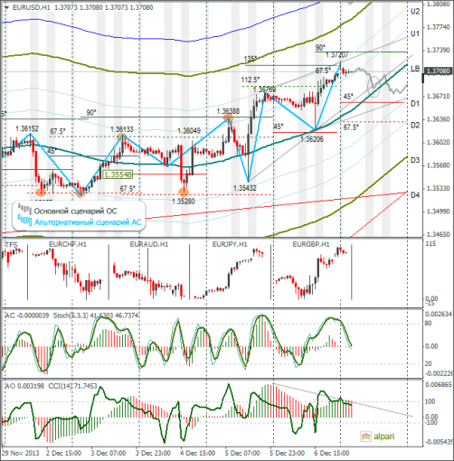 forex-eurusd-09122013.png