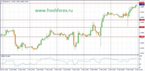 forex-fundamental-analysis-09122013-1.jpg