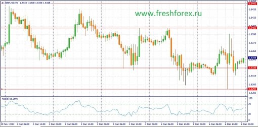 forex-fundamental-analysis-09122013-2.jpg