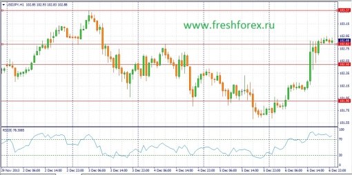 forex-fundamental-analysis-09122013-3.jpg