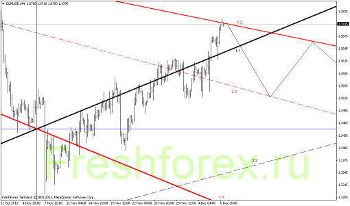 forex-gann-09122013-1.png