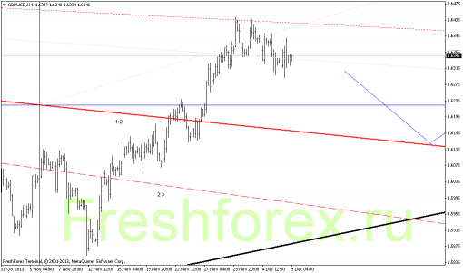 forex-gann-09122013-2.png