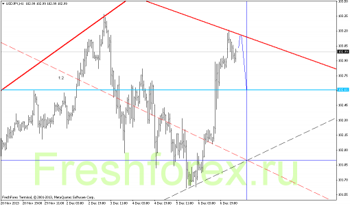 forex-gann-09122013-3.png