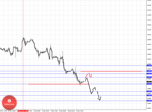 forex-fractal-09122013-3.png
