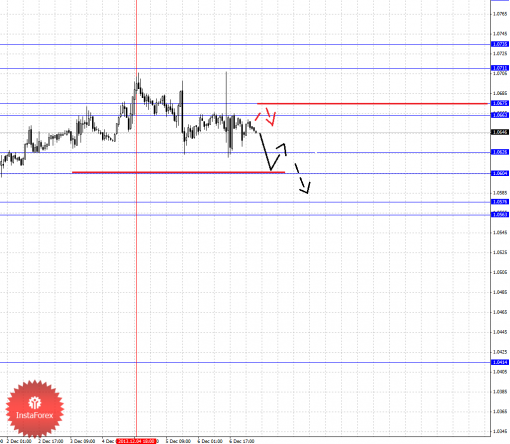 forex-fractal-09122013-5.png