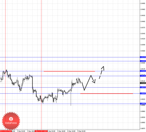 forex-fractal-09122013-6.png