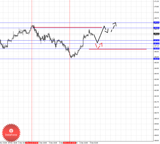 forex-fractal-09122013-8.png