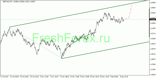 forex-quantum-analysis-09122013-2.gif