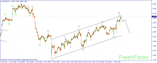 forex-wave-09122013-1.png