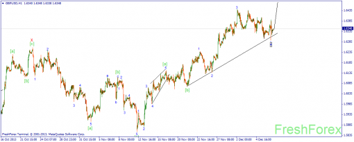 forex-wave-09122013-2.png