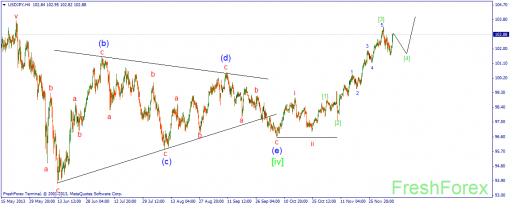 forex-wave-09122013-3.png