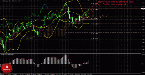 forex-trade-weekly-09122013-1.gif