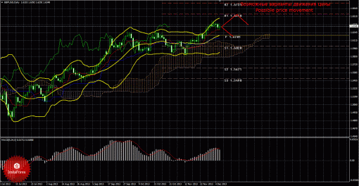 forex-trade-weekly-09122013-2.gif