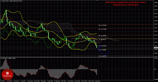 forex-trade-weekly-09122013-3.gif