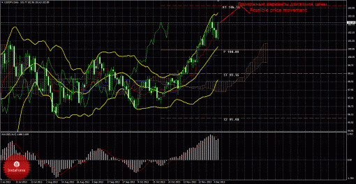 forex-trade-weekly-09122013-4.gif