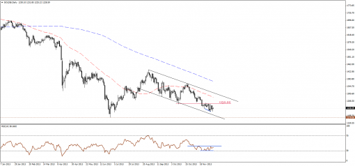 gold-silver-09122013-1.png