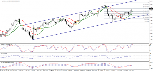 forex-technical-analysis-09122013-1.png