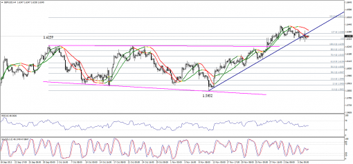 forex-technical-analysis-09122013-2.png