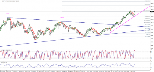 forex-technical-analysis-09122013-3.png