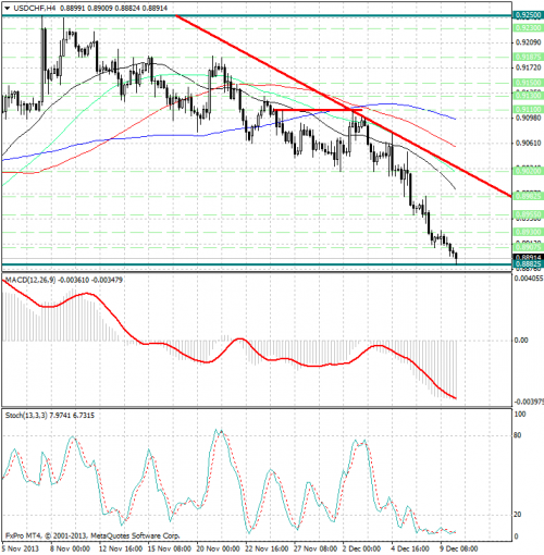 forex-analysis-usdchf-10122013.png