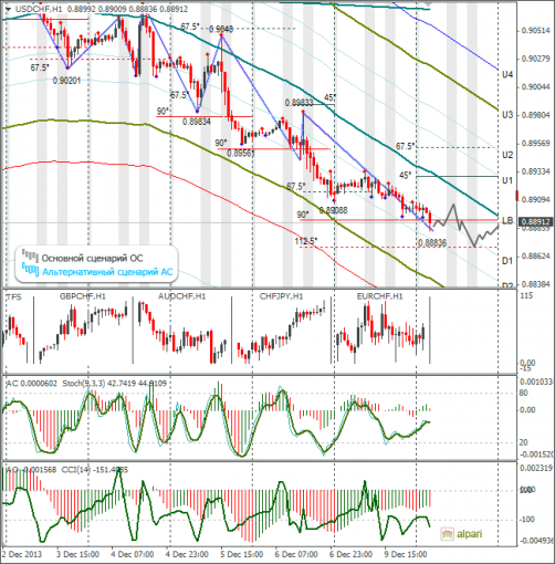 forex-usdchf-10122013.png